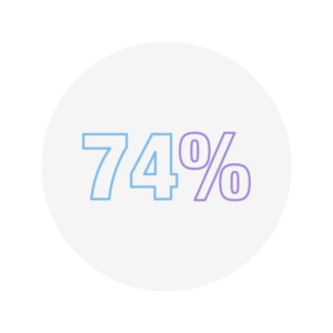 74% Icon