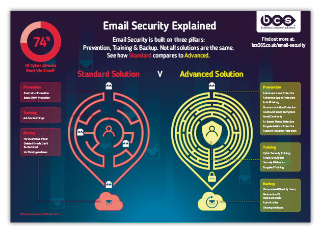 IT Support Kent Email Security Infographic