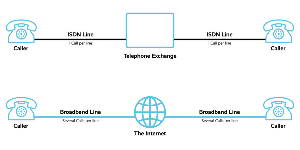 ISDN vs VoIP inforgraphic