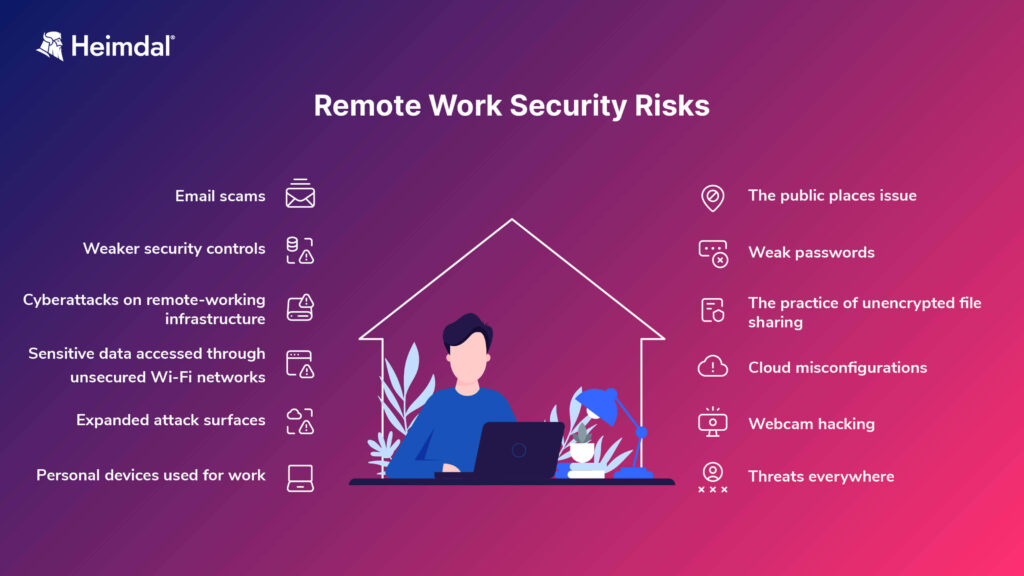 Remote Working Security Risks